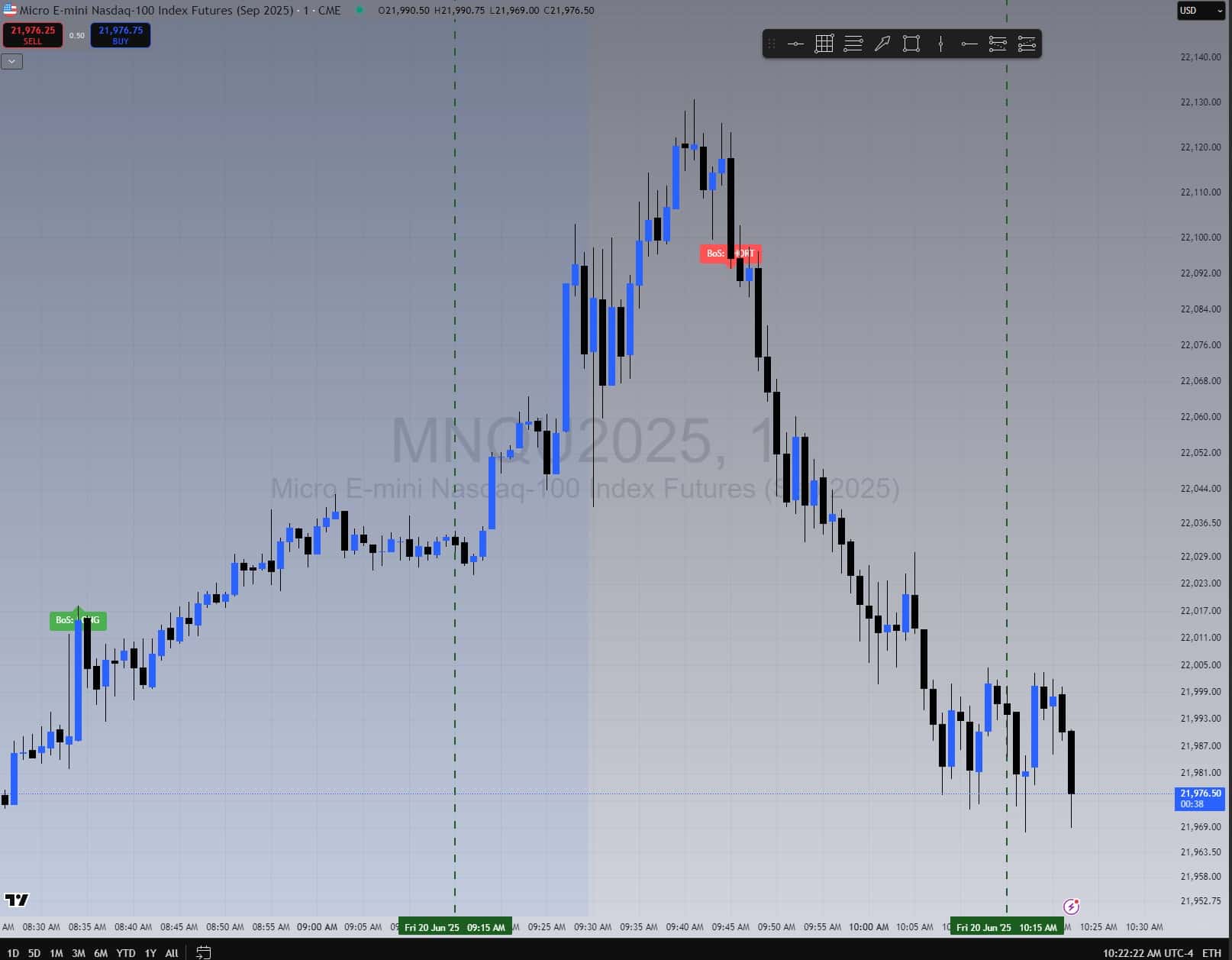 TradingView chart showing BoS structure and session window