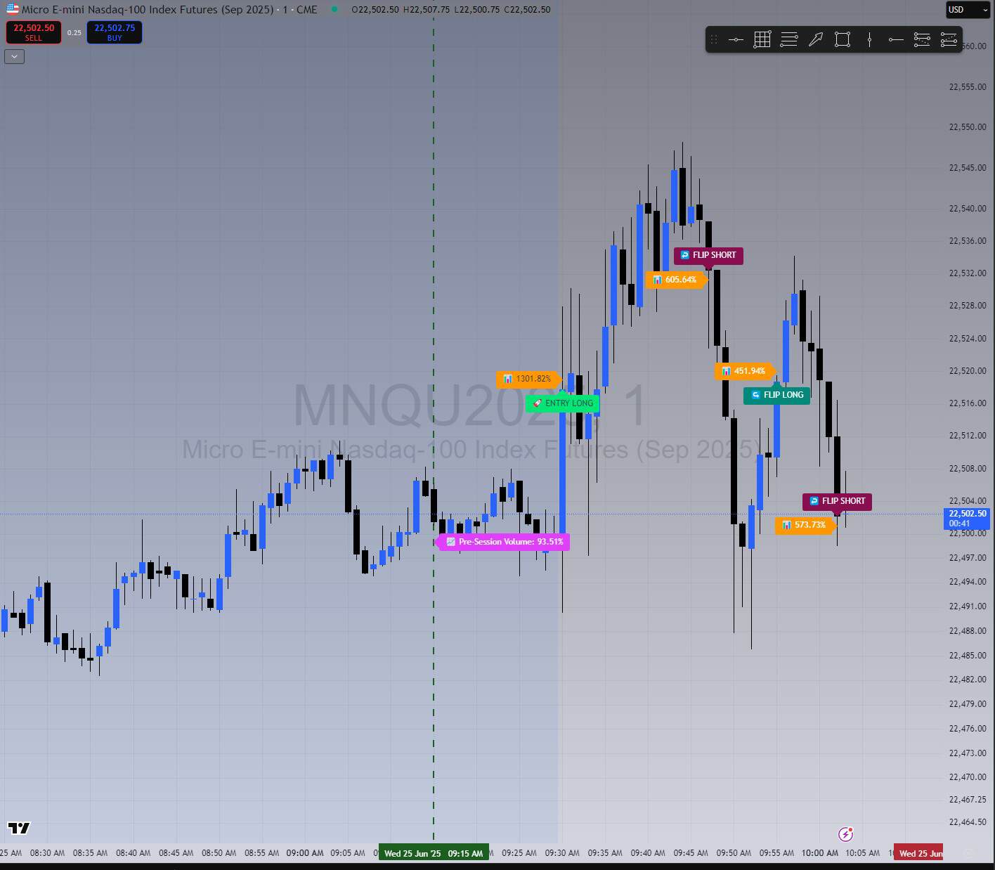 BoS flipped long at 10:05 AM but the market continues to seesaw in a low-volume environment.