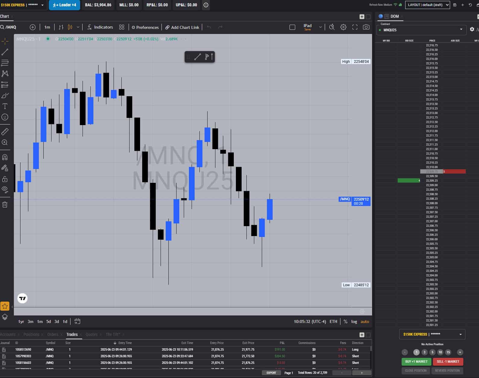 Screenshot of Topstep account showing zero trades taken on June 25, 2025.
