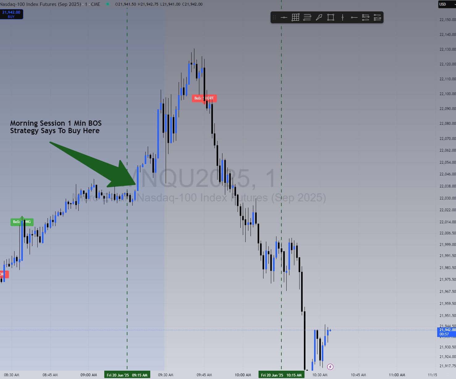 TradingView chart showing strategy buy signal at 22,040