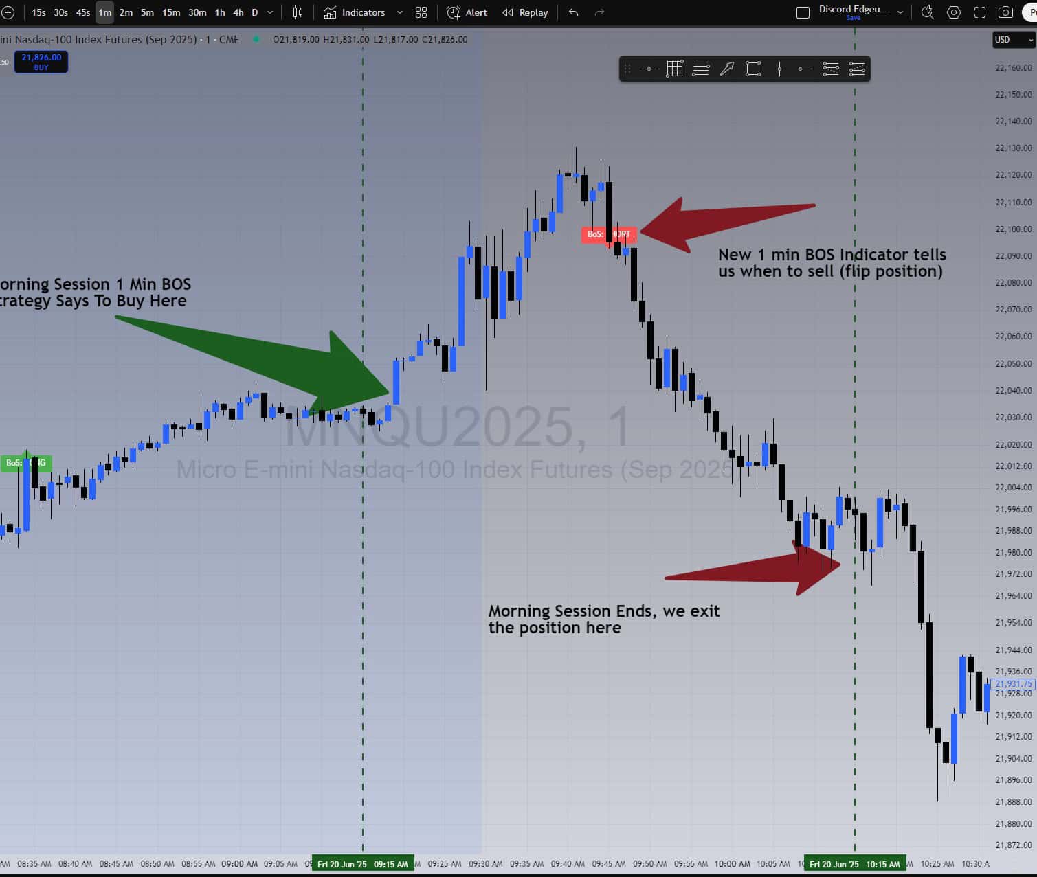 TradingView chart showing exit arrow at session end