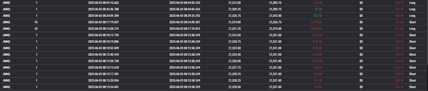 Screenshot showing first trade entry at 8:15 a.m. and red P&L.
