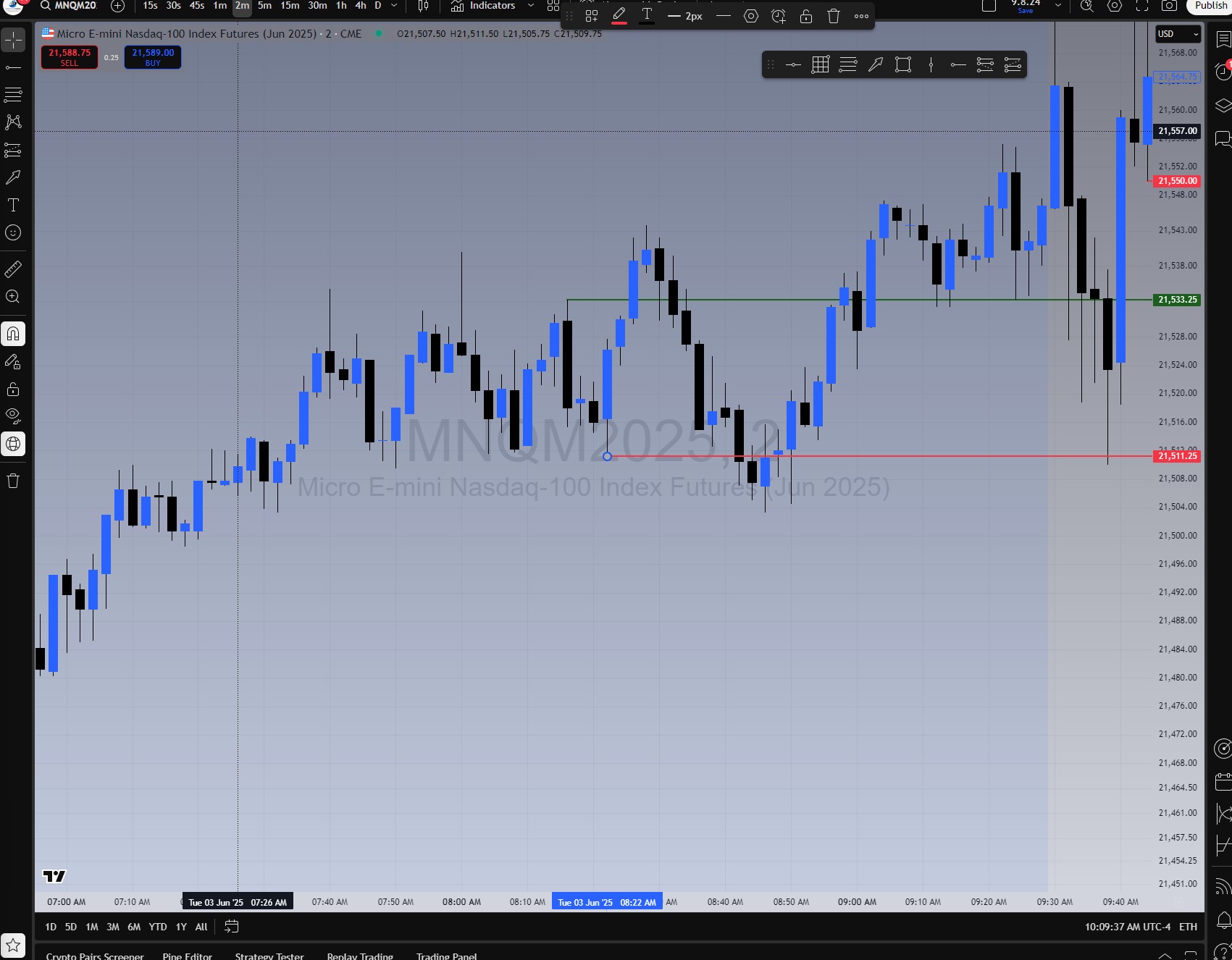 TradingView chart with green BOS long and red BOS short lines.