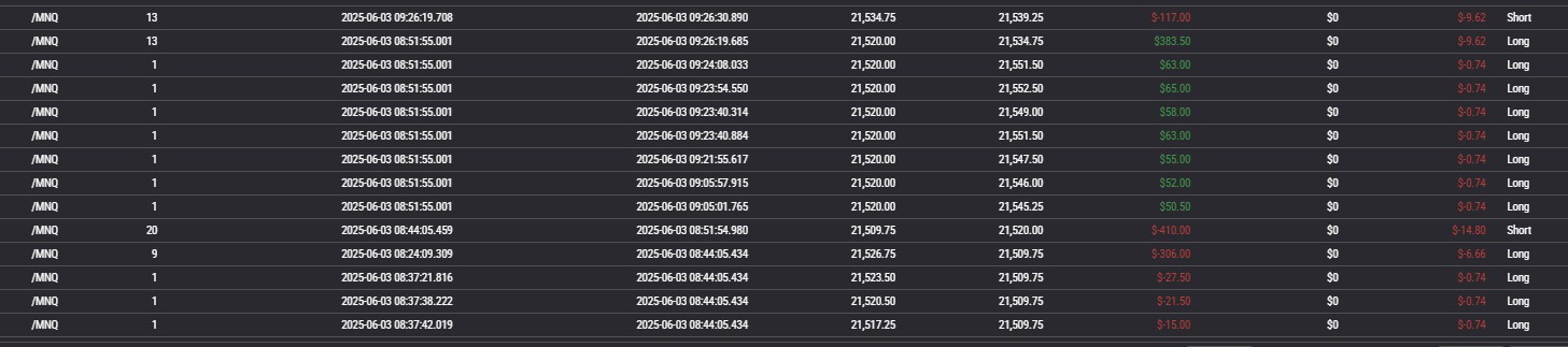 Screenshot showing increased position size and P&L with first green trade.