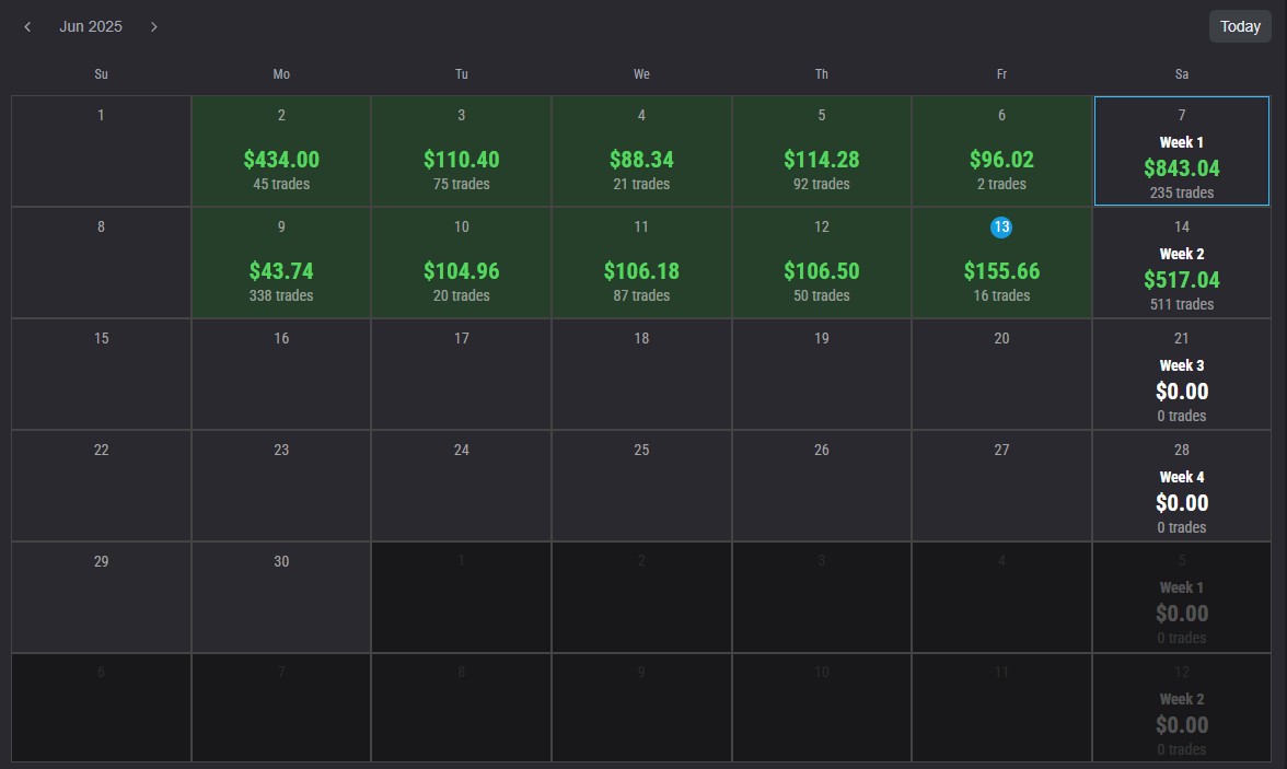 June 2025 trading calendar showing every day green.