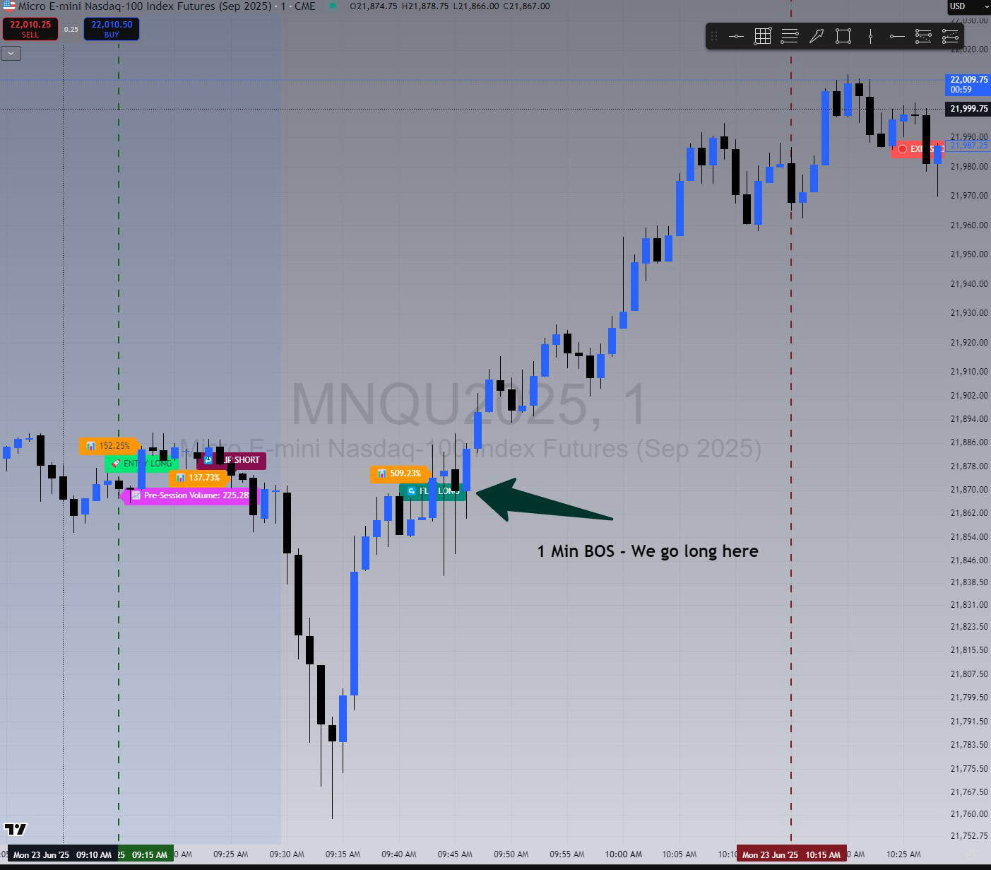TradingView chart showing 1-minute BoS long signal with 509% volume — strongest move of the session.