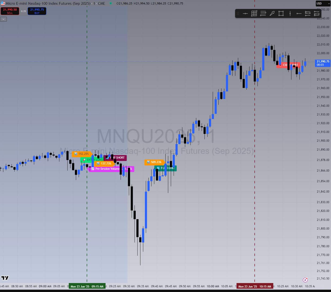 Live TradingView chart showing Day 1 of the 1-minute BoS strategy with long and short signals, flip markers, and volume percentages.