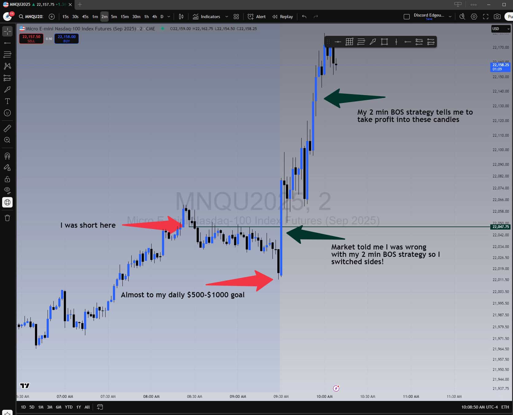 MNQU 2-minute chart showing red short entries and green reversal entries based on strategy.