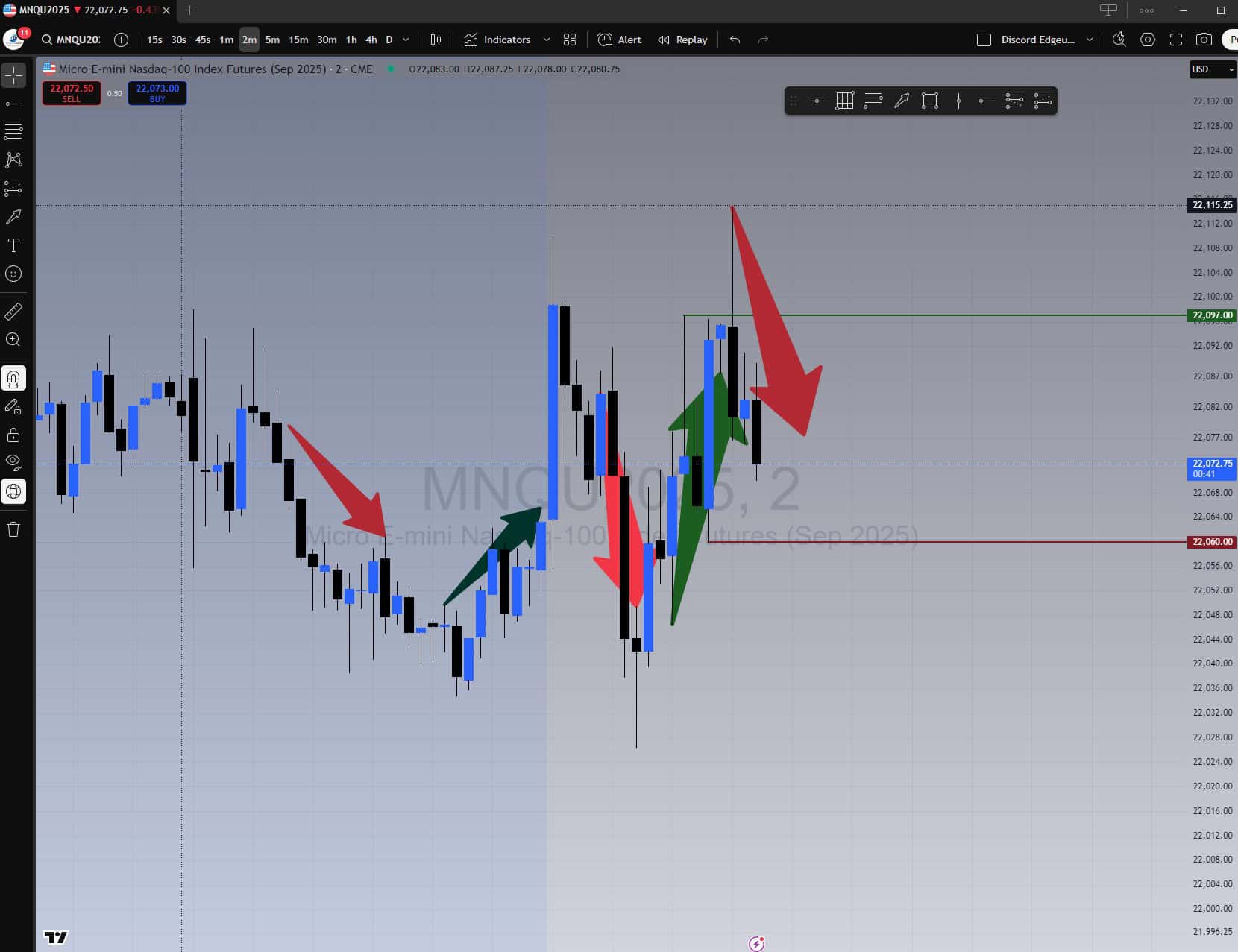 A few candles later, the Nasdaq dropped again. Still no trend. Still no edge.