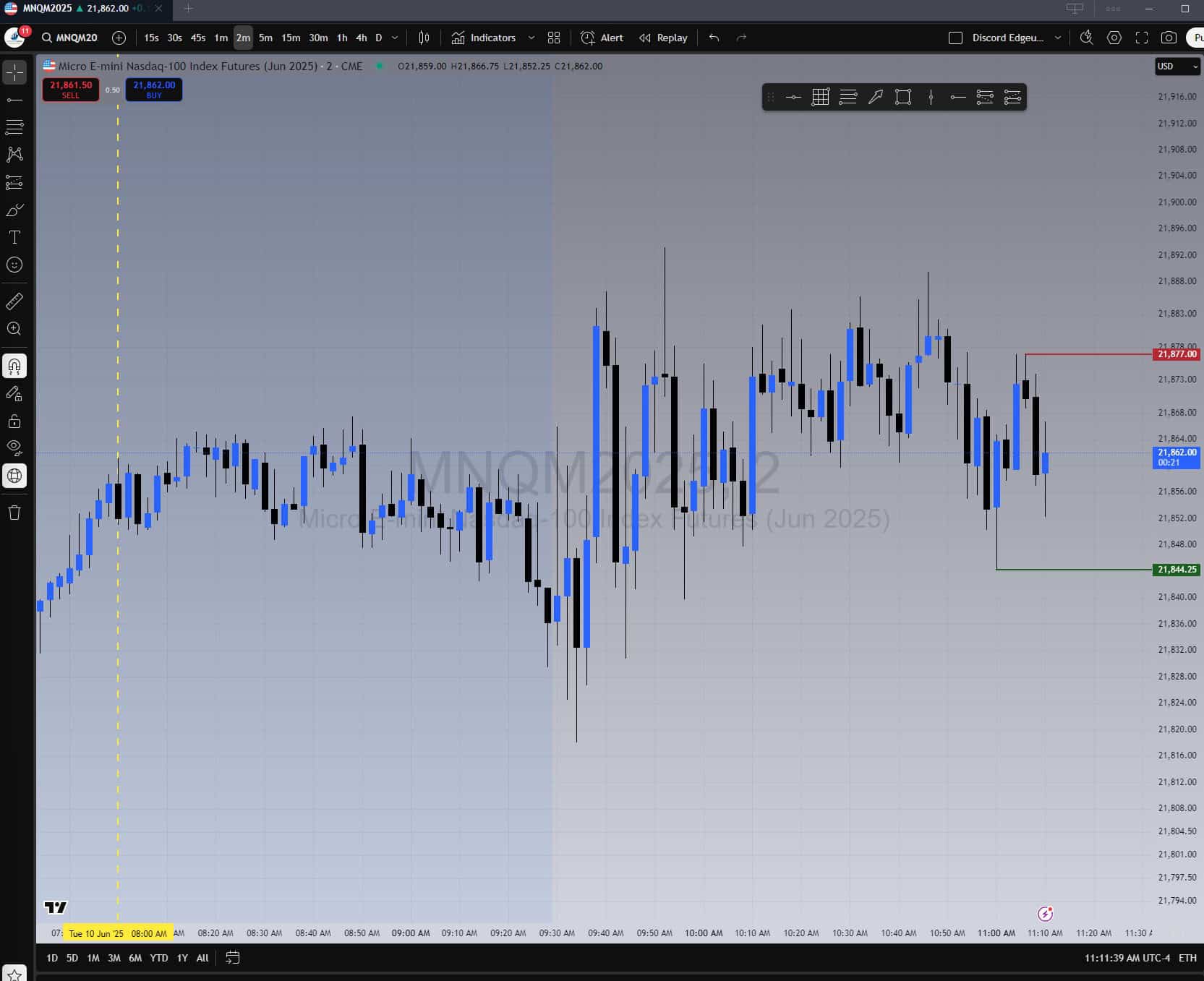 Nasdaq Chop Chart Screenshot