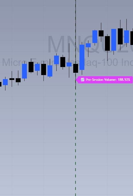 Pre-session volume indicator showing 188.92% at 9:15 AM