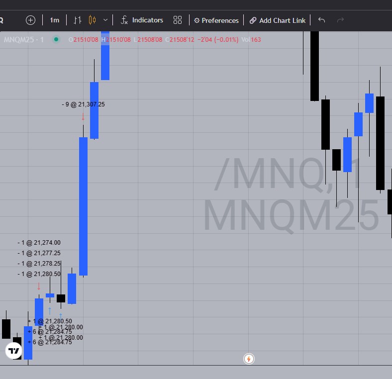 Topstep trading chart showing entry and exit points for MNQ trade with detailed contract positions.