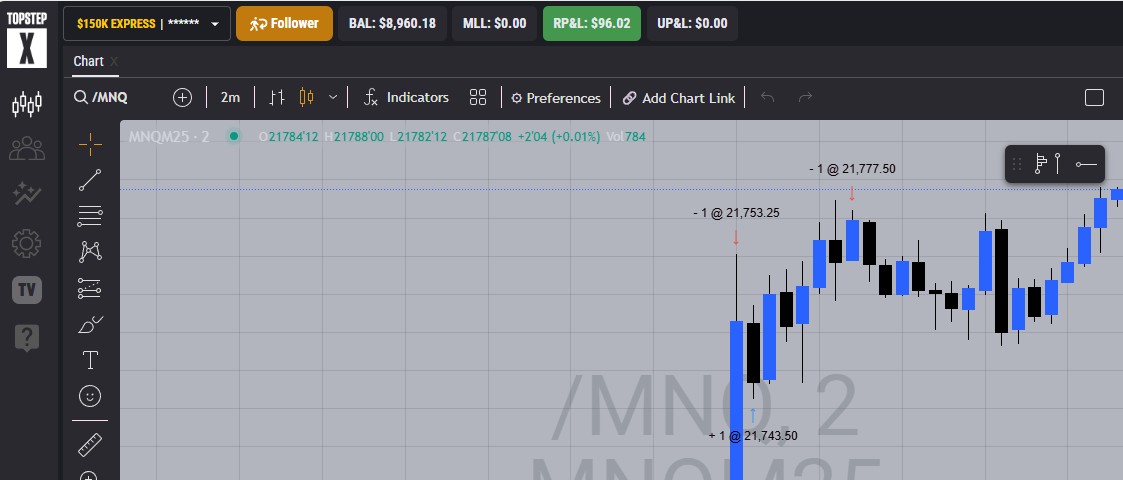TopStep follower account showing $96.02 profit and $8,960.18 balance