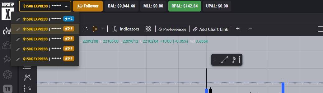 Follower Account #1: $142.84 profit — balance $9,944.46.