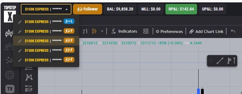 Follower Account #2: $142.84 profit — balance $9,858.20.