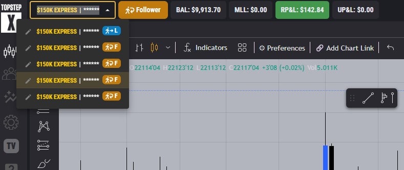 Follower Account #3: $142.84 profit — balance $9,913.70.