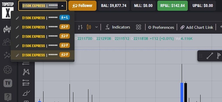Follower Account #4: $142.84 profit — balance $9,877.74.