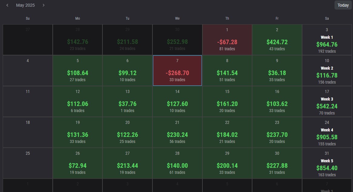 TopStep dashboard showing a red day on May 7th, 2025.