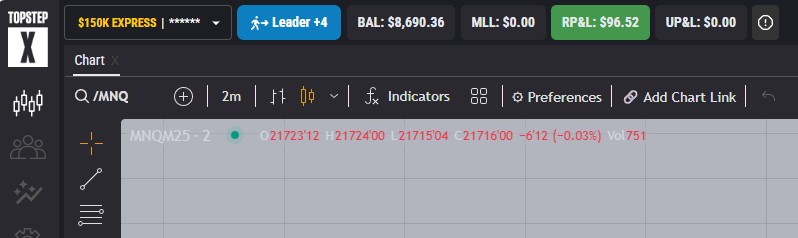 Topstep dashboard showing Leader account with $96.52 realized profit and $8,690.36 balance.