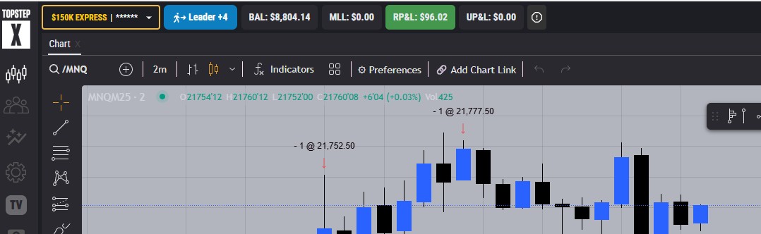 TopStep leader account showing $96.02 profit and $8,804.14 total balance
