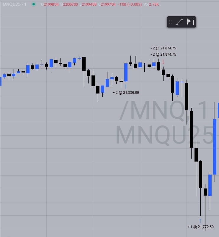 Topstep execution screenshot showing trades that exactly follow the 1-minute BoS strategy, including a discretionary profit exit.