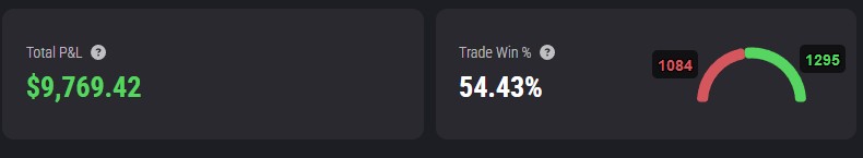 Topstep trading stats showing 54% win rate and $9,769.42 profit since March 2025.