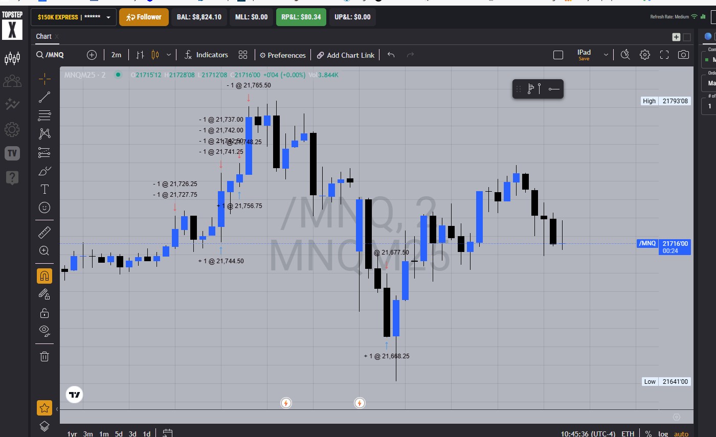 Topstep $150,000 funded follower account showing $80.34 profit and $8,824.10 balance.