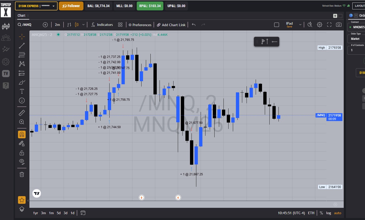 Topstep $150,000 follower account with $103.34 profit and $8,774.34 balance displayed.