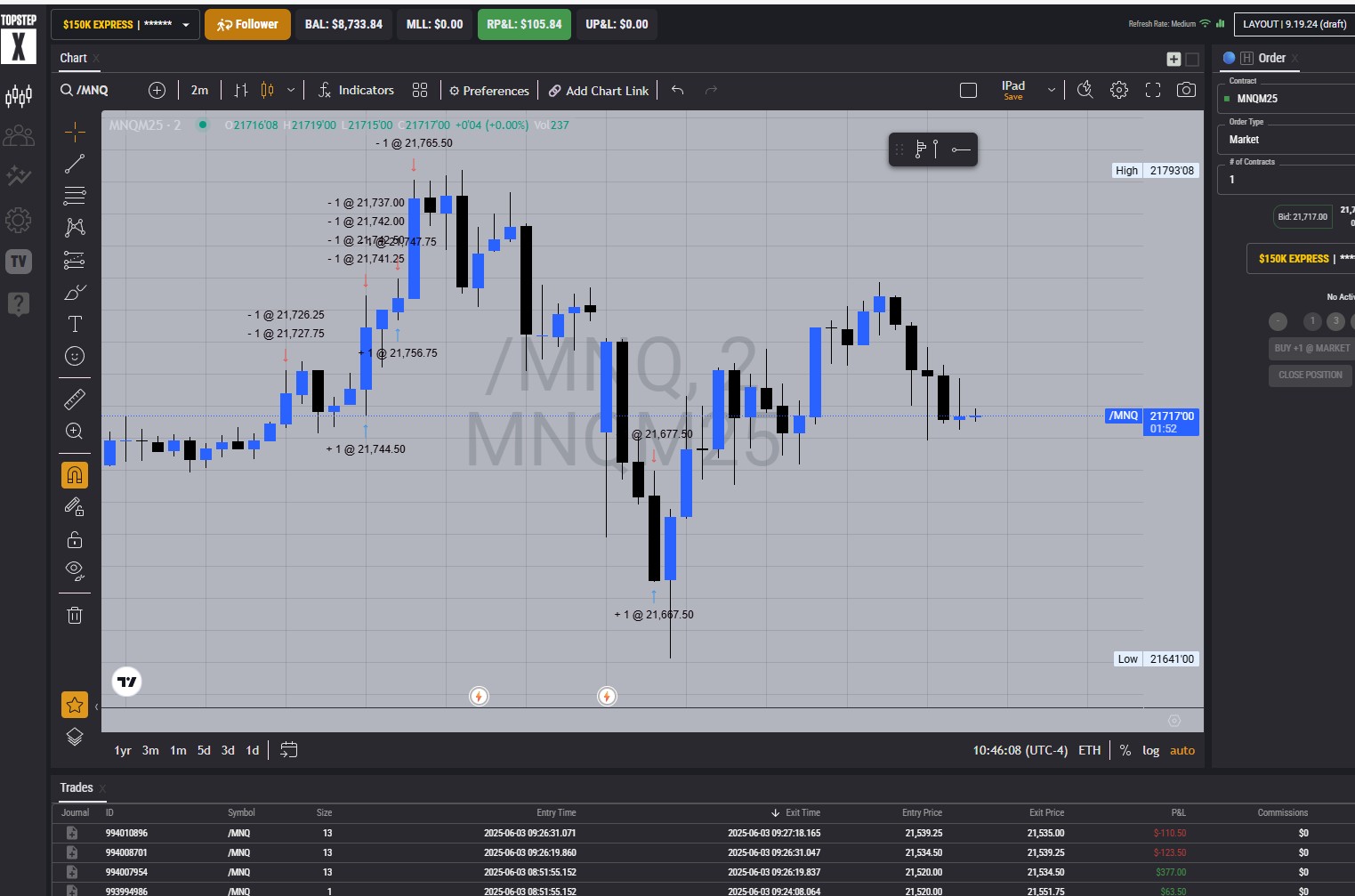 Topstep $150,000 funded follower account showing $105.84 profit and $8,733.84 balance.