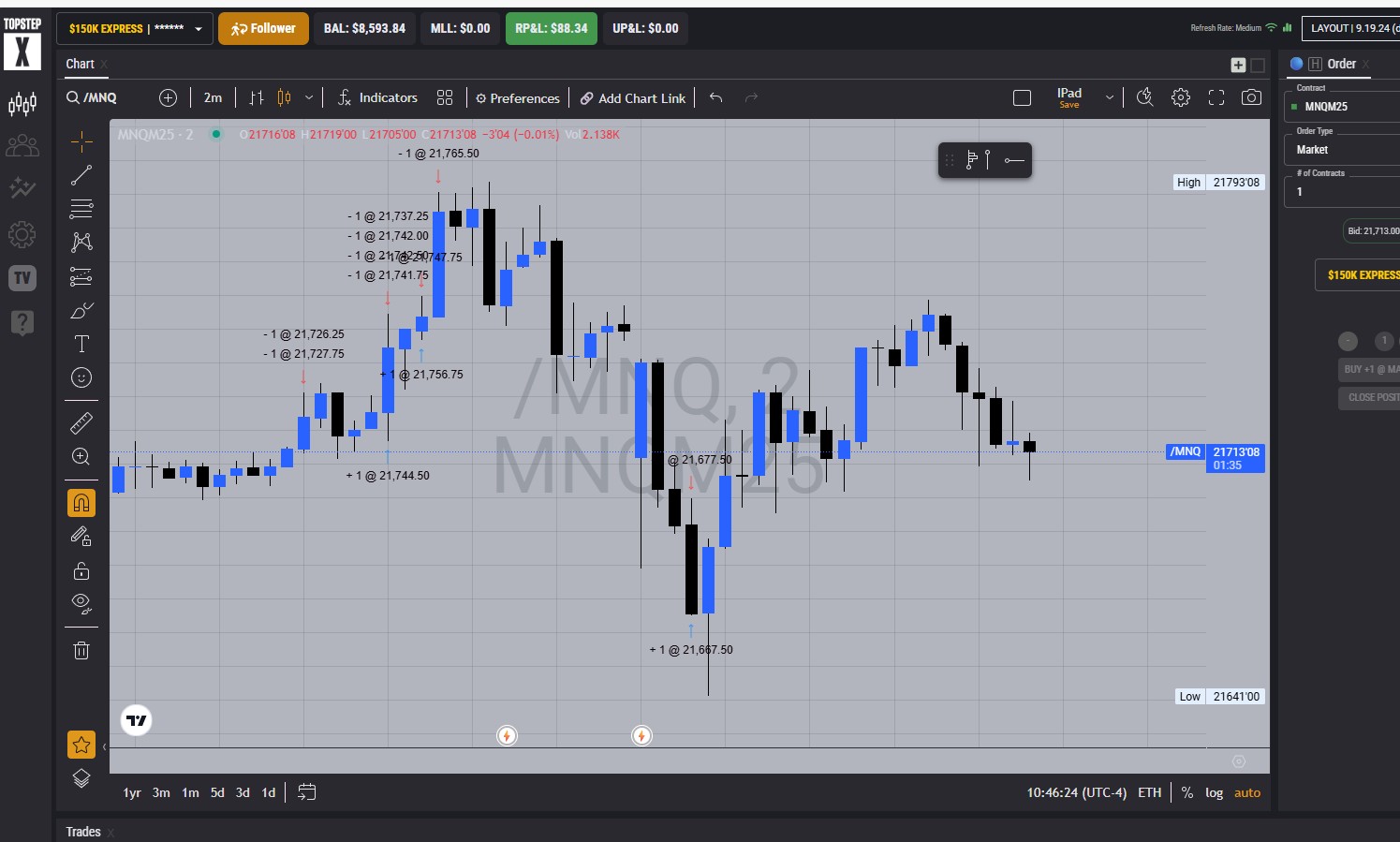 Topstep $150,000 follower account with $88.34 profit and $8,593.84 balance shown on trading dashboard.