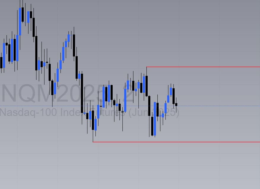 TradingView chart at 12:30 p.m. shows continued sideways market.