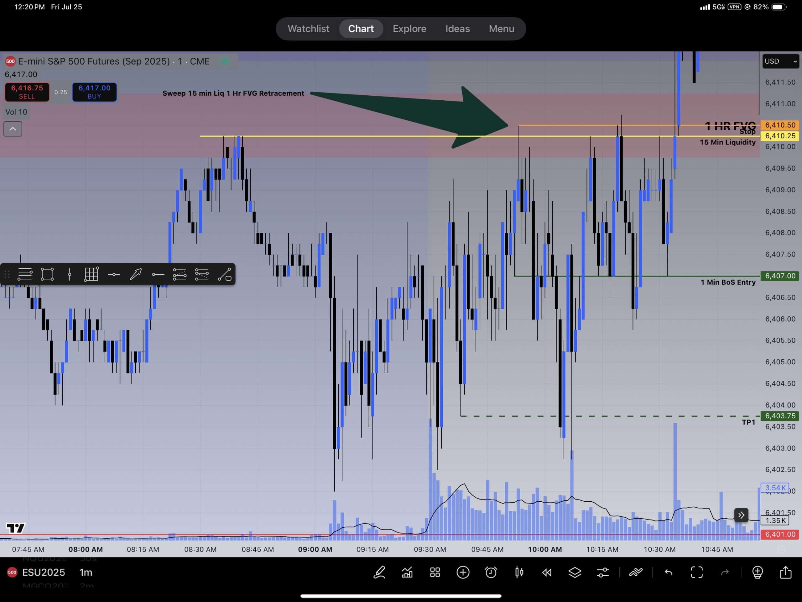 TradingView chart showing July 25, 2025 trade based on 1-hour FVG, 15-minute liquidity sweep, and 1-minute BoS entry at 9:53 AM EST.