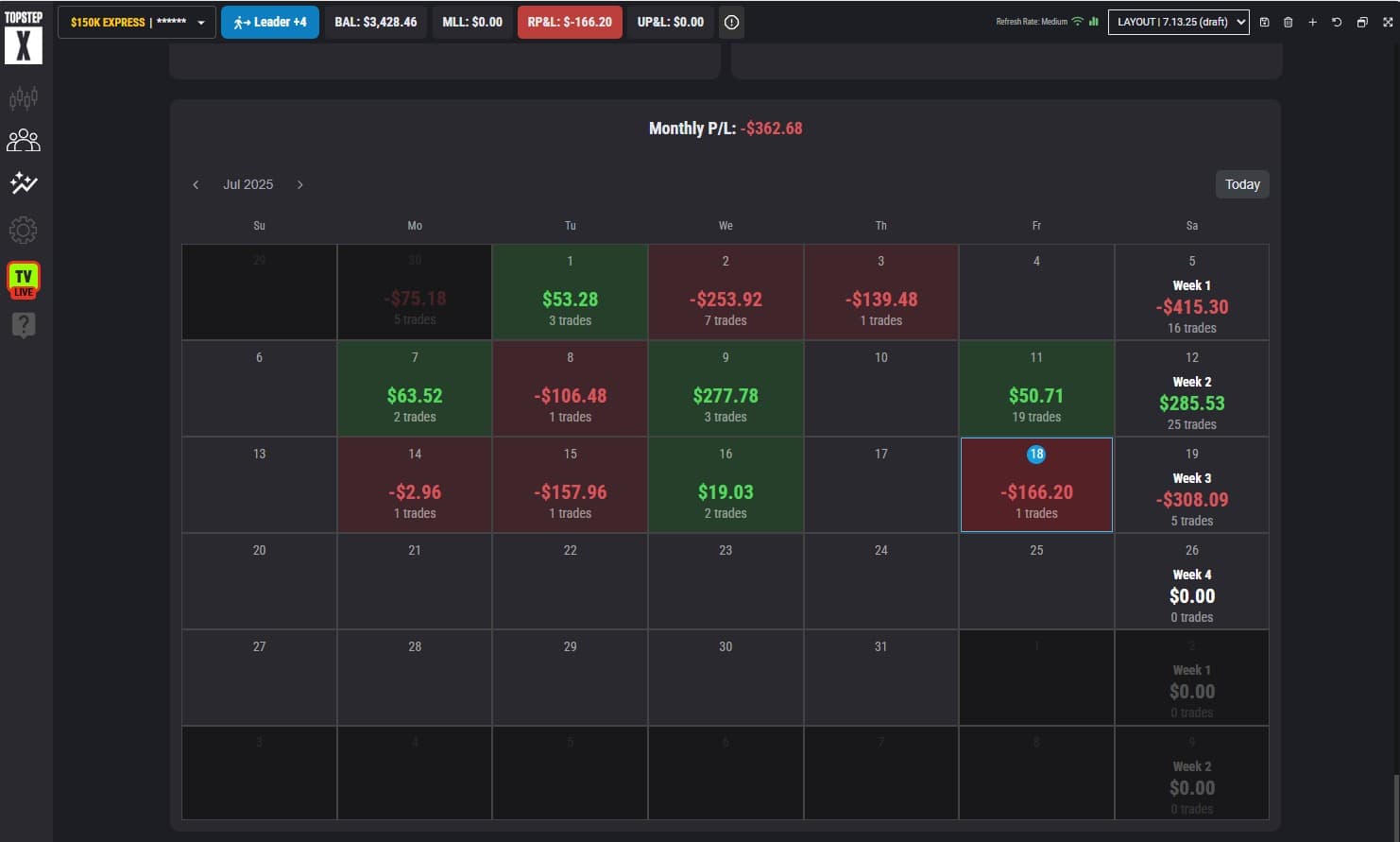 Screenshot of July 2025 trading P&L showing daily wins/losses and current net loss of $362.68