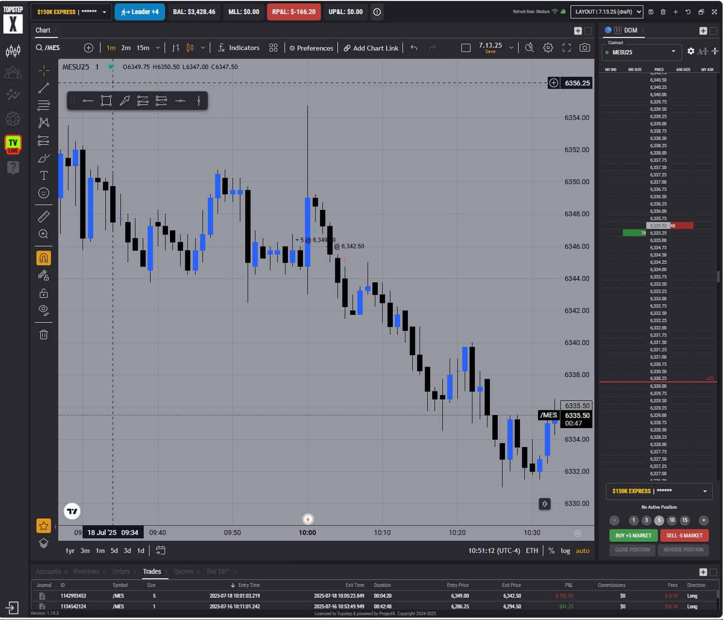 Topstep screenshot showing 5-contract MNQ long trade and stop-out with $166.20 loss per contract