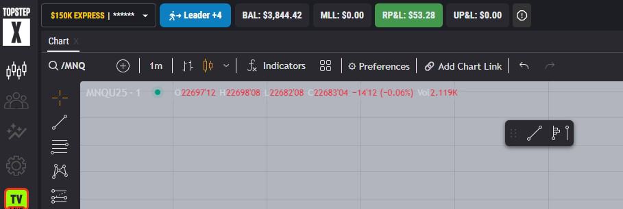 July 1, 2025 Leader account showing $3,844.42 balance and $53.28 realized P&L from small scalps