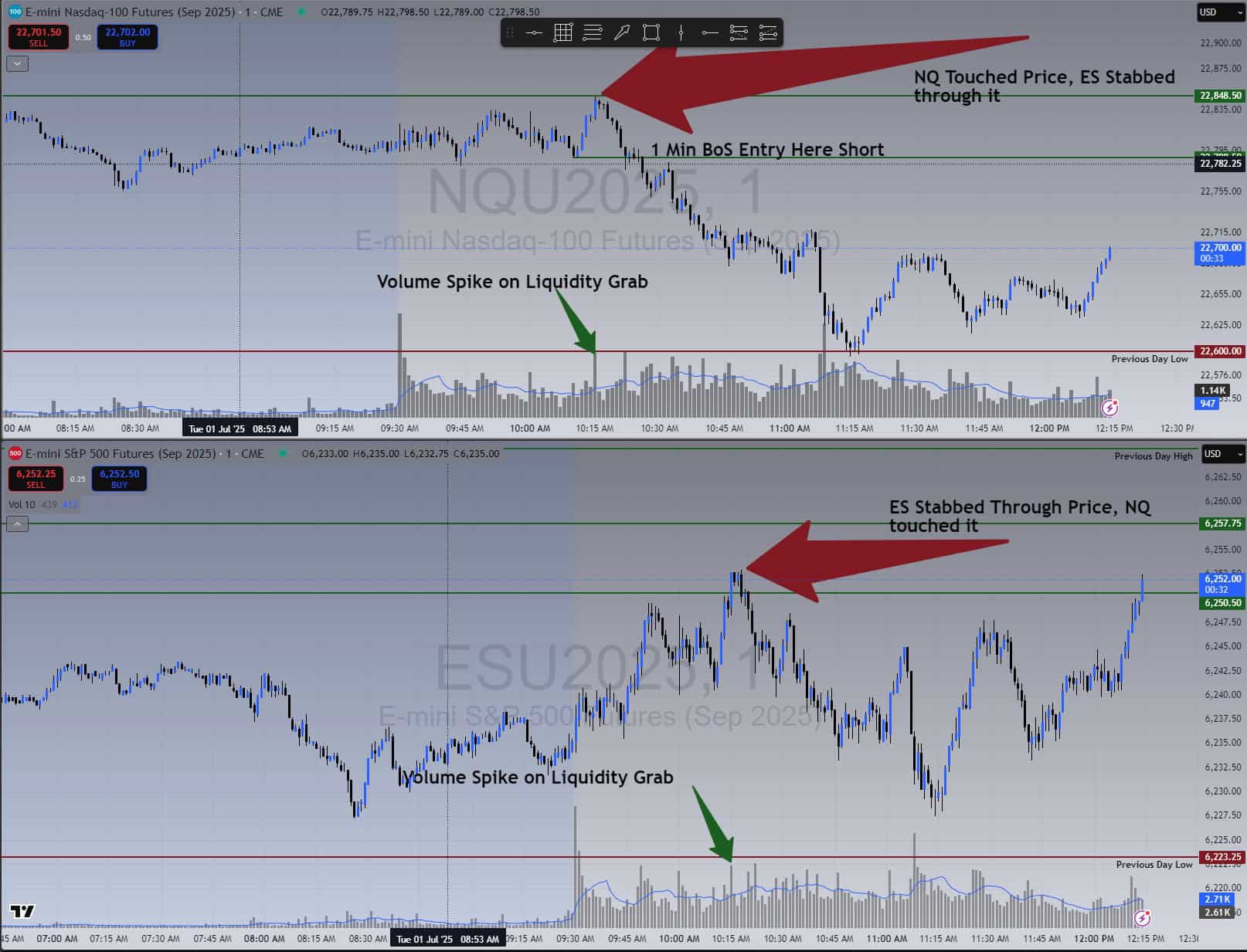 July 1, 2025 – Sniper BoS strategy on NQ and ES 1-minute charts showing volume spike and confirmed break of structure