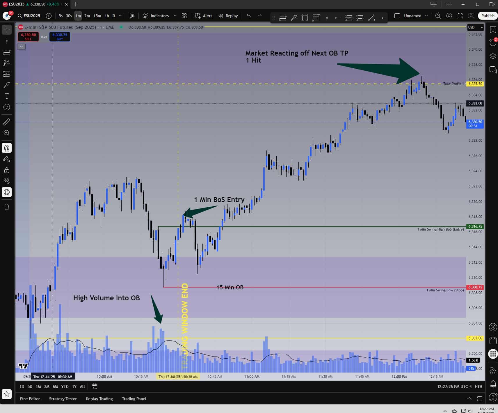 TradingView screenshot showing BOS Sniper setup hitting TP1 after a 10:32 AM trigger