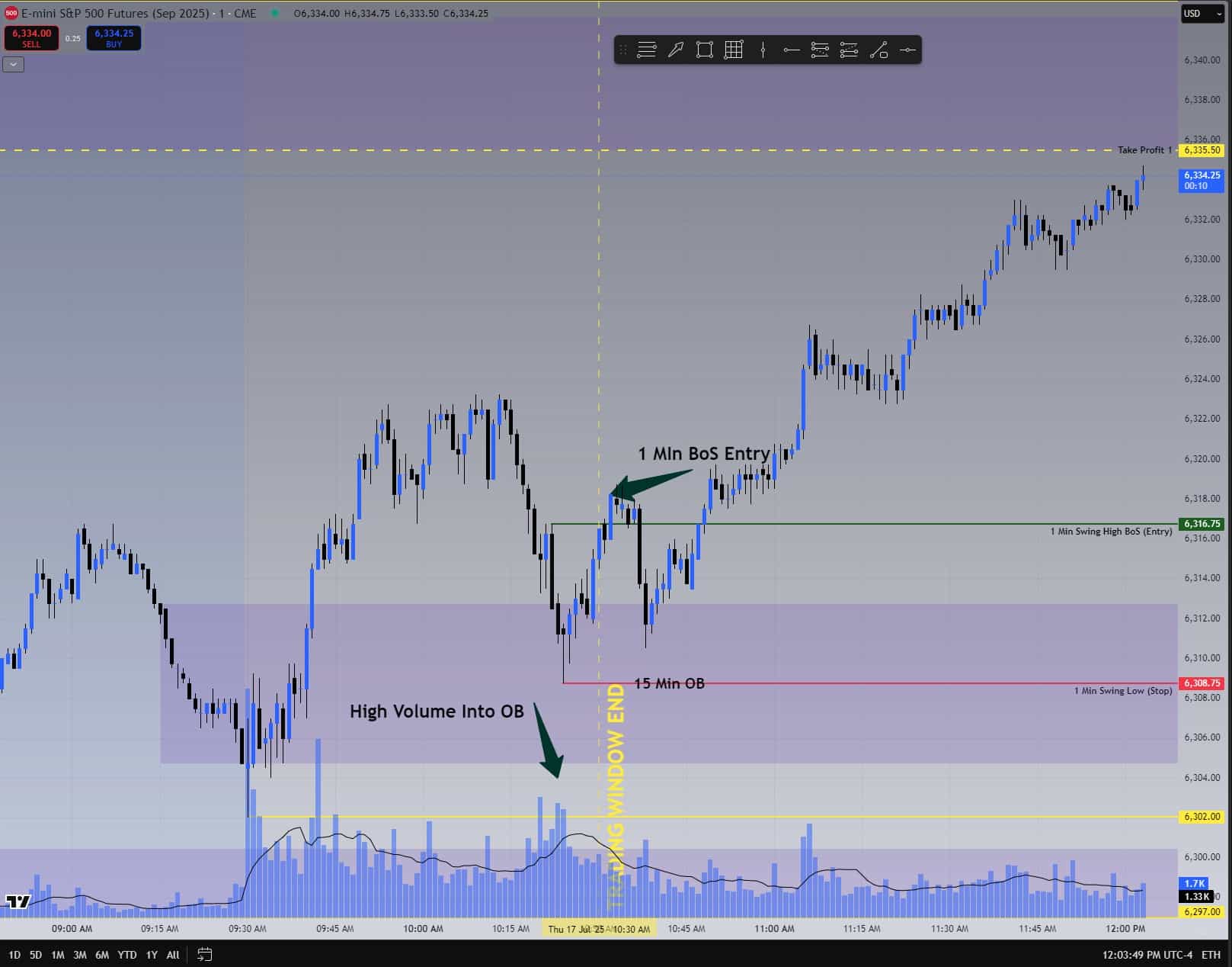 BOS Sniper setup triggered at 10:32 AM — 2 minutes too late