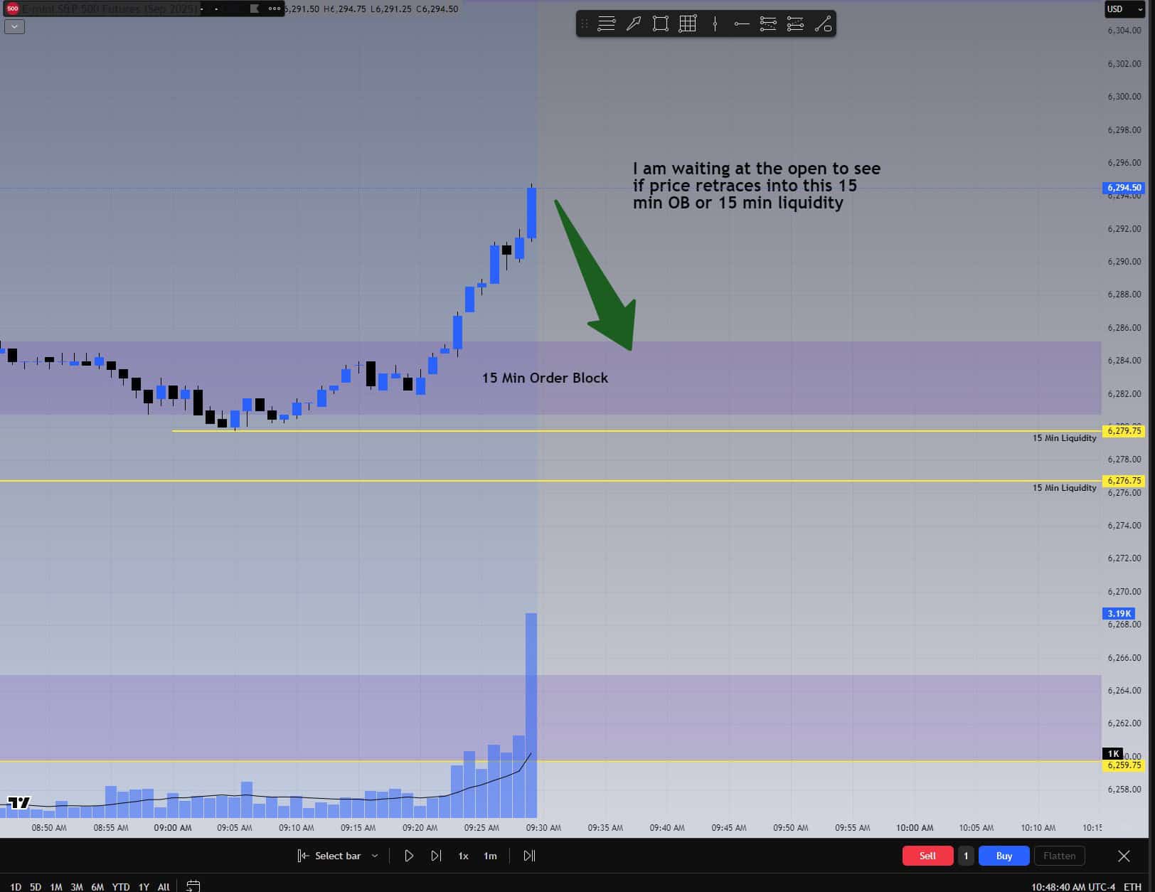 One-minute chart showing same order block levels for sniper entry setup