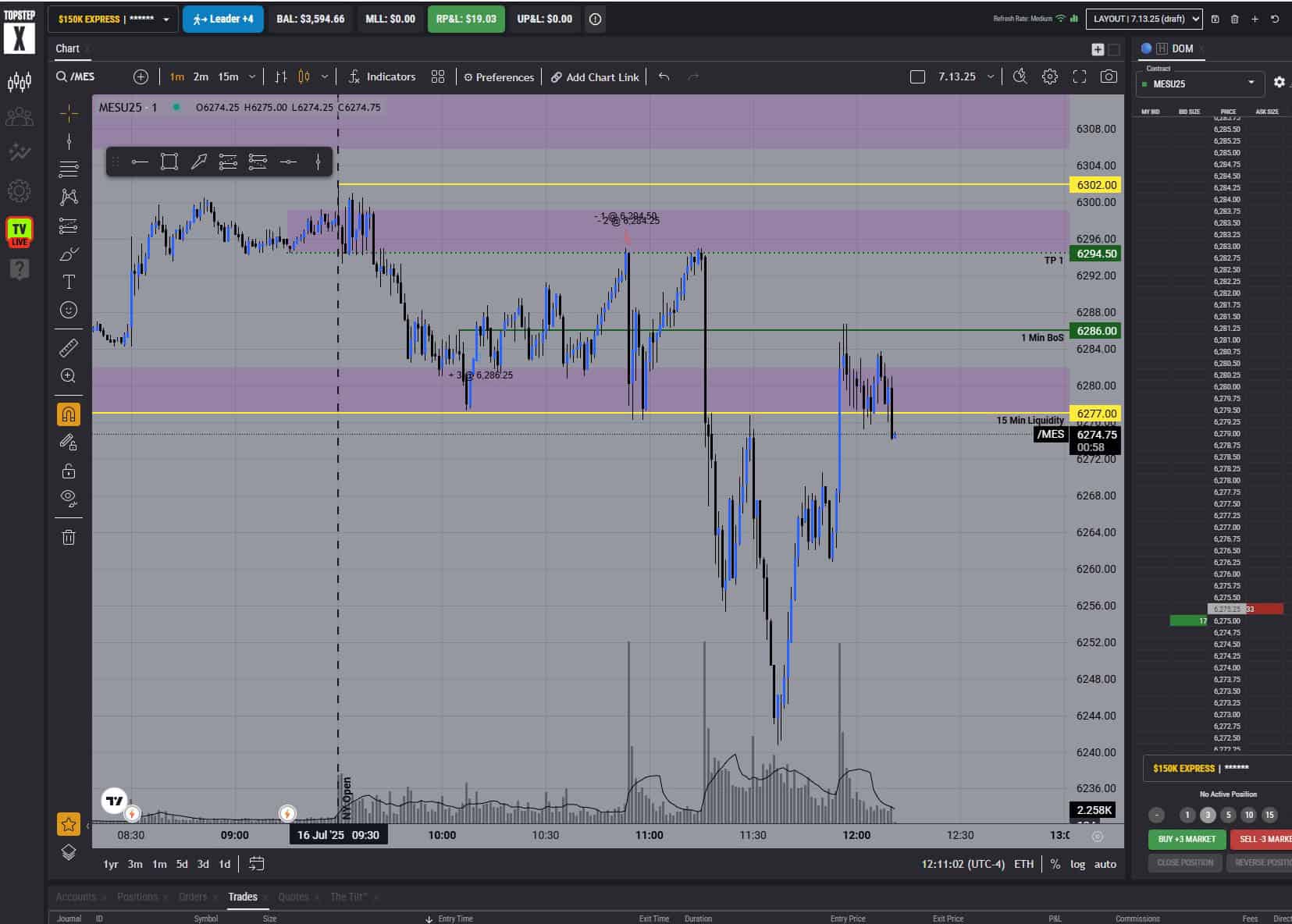 Chart showing MES market chaos on July 16, 2025, as of 12:11 PM — illustrating why trading discipline and one clean trade matter most.