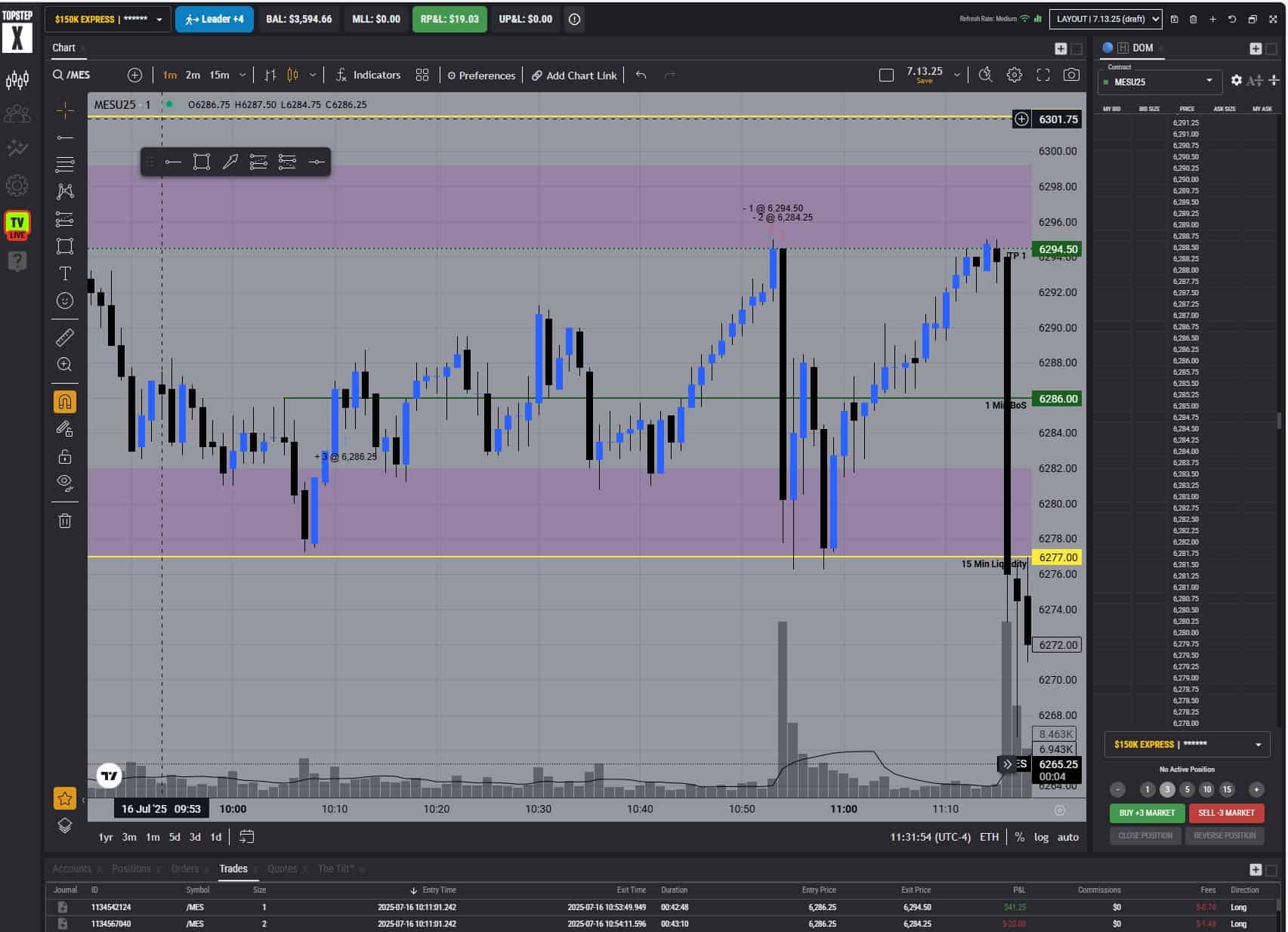 Topstep Leader account showing $19.03 profit from today’s BoS Sniper trade — 1 contract hit TP1 cleanly, but price reversed before the remaining stop could be moved.