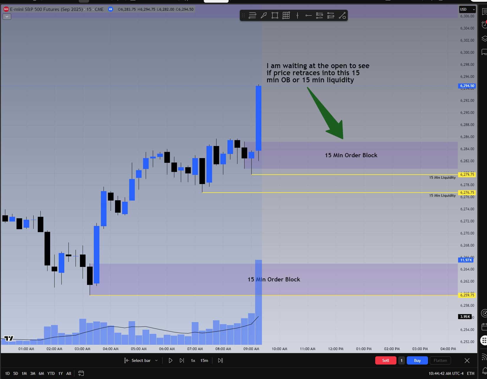 TradingView chart showing 15-minute order blocks and liquidity zones with retracement arrow