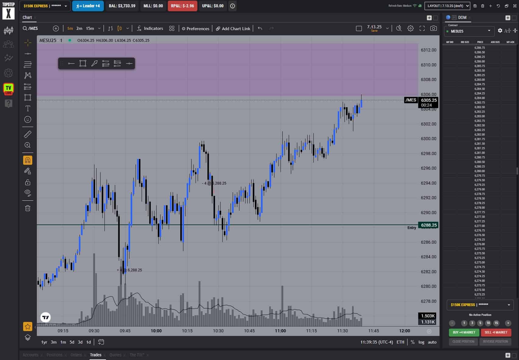 Topstep chart showing MES trade entry, exit, and price continuing to $6,305 target