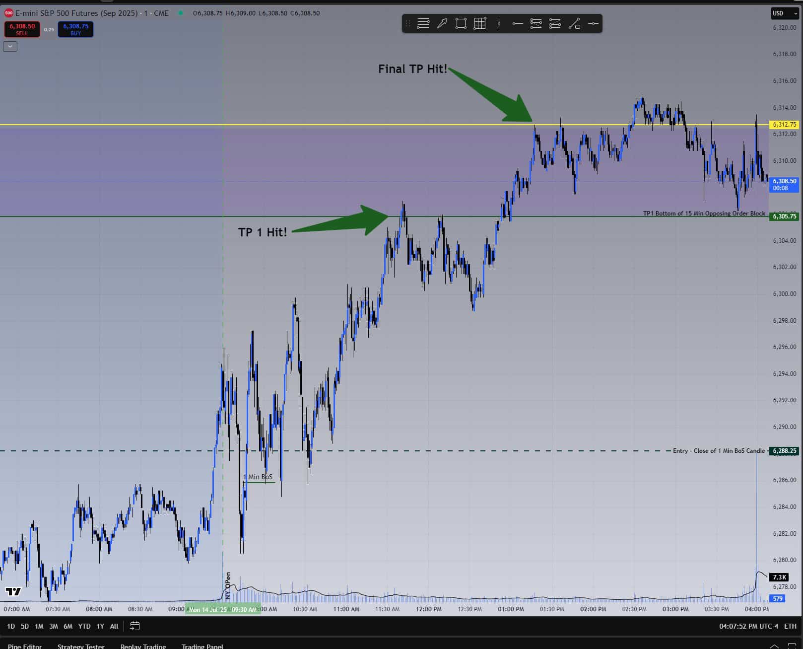 July 14, 2025 – Full-day BoS Sniper trade showing liquidity sweep, TP1, and final take profit hit on TradingView chart.