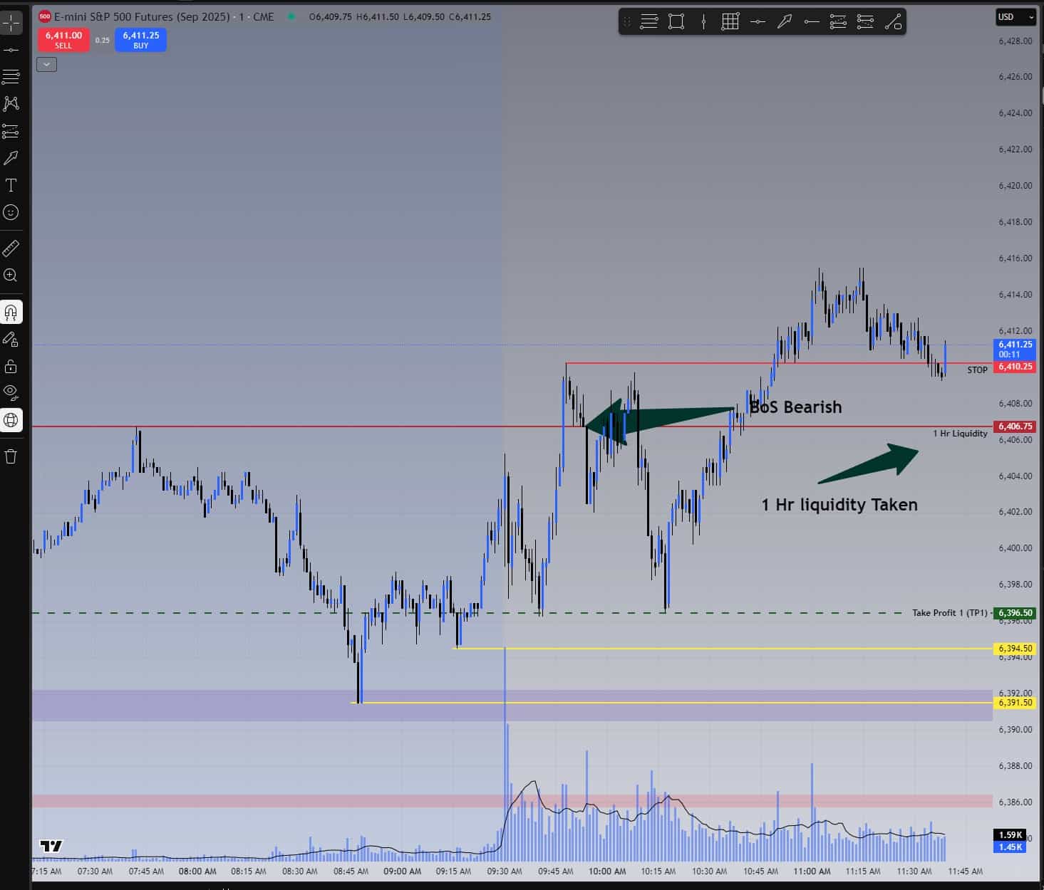 S&P 500 ES Futures chart from July 24, 2025 showing liquidity sweep and BoS Sniper strategy hitting TP1