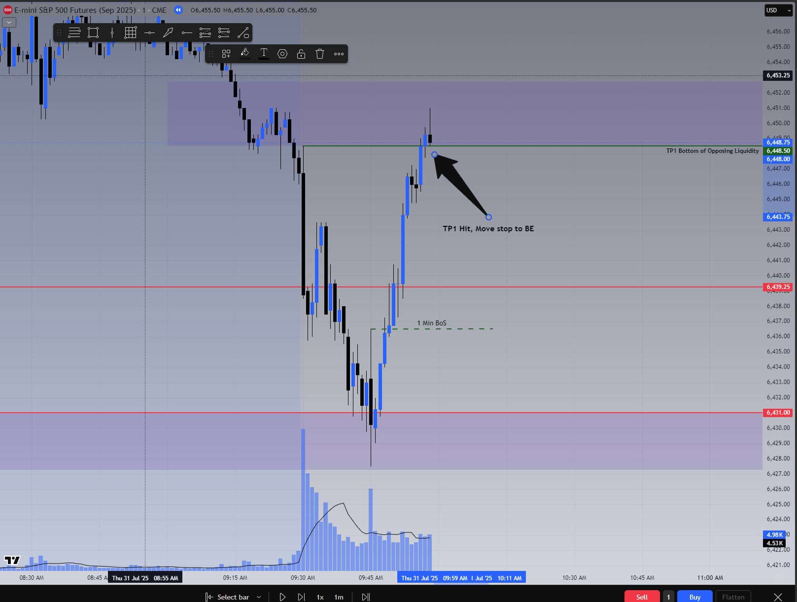 TradingView chart showing ES futures reaching TP1 at 15-minute opposing liquidity with stop moved to breakeven
