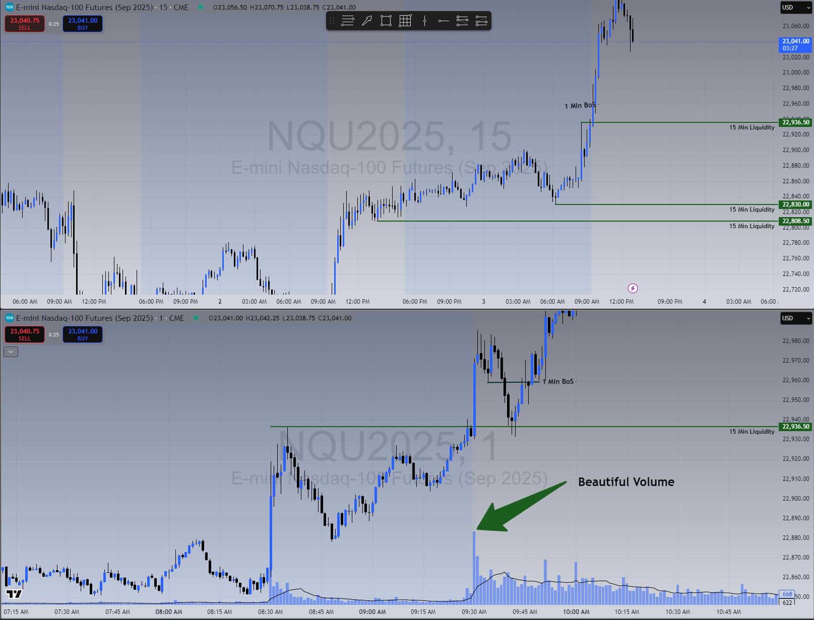 NQ chart showing price sweeping liquidity at 22936.50 before reversing.