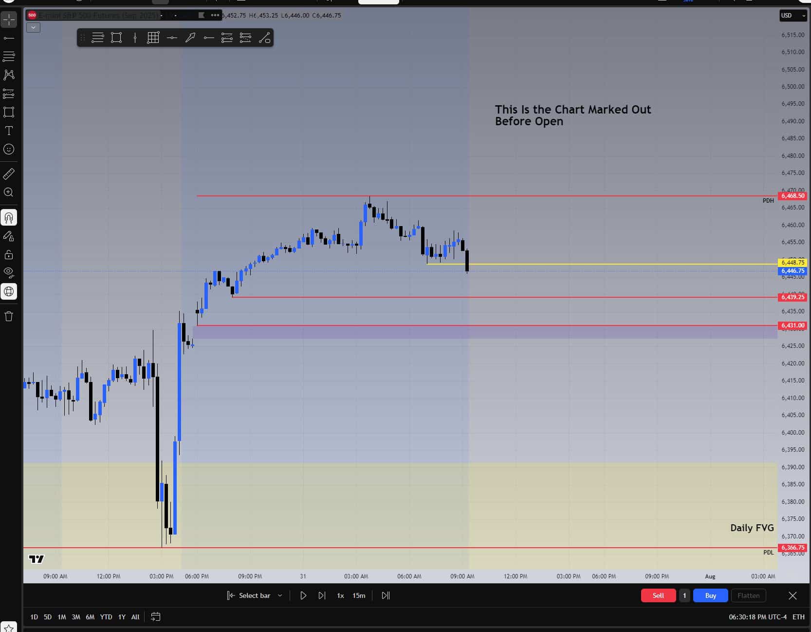 S&P 500 chart at 9:00 AM showing color-coded liquidity zones and fair value gaps for trade planning
