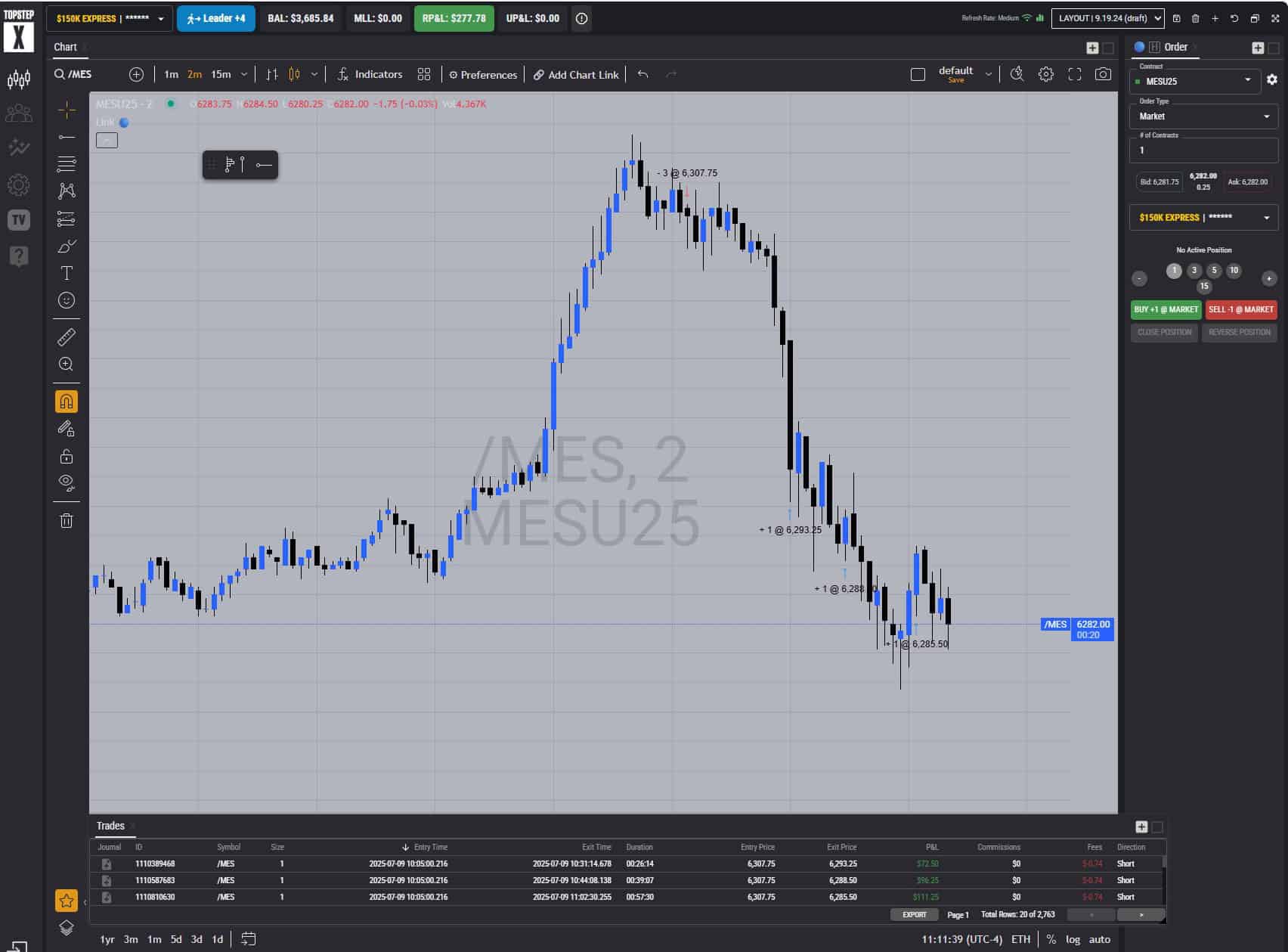 Topstep chart showing 3-micro short entry and $277.78 profit on BOS Sniper strategy