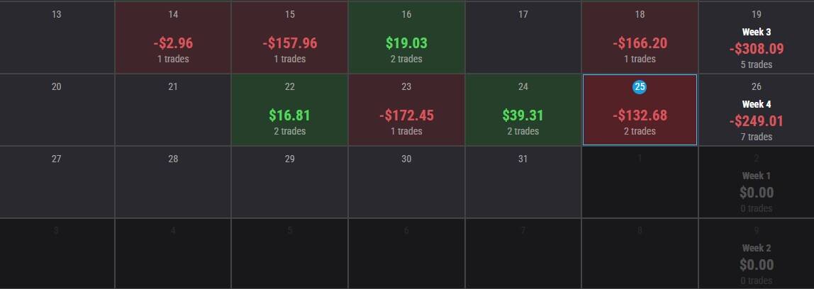 Screenshot of Topstep account showing 3 wins, 4 losses, and 1 break-even over the last two weeks, all from one sniper trade per day.